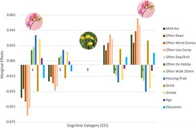 Does cognitive aging follow an orchid and dandelion phenomenon?